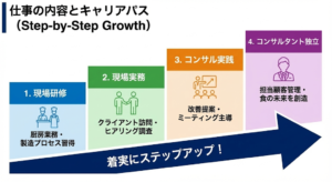 【求人募集】コンサルタントアシスタント募集 全国の医療福祉の給食改革に携わる仕事　（福祉、医療福祉給食経験者）