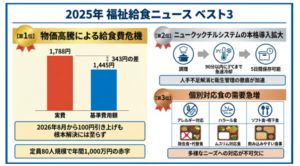 2025年 福祉給食ニュース ベスト3