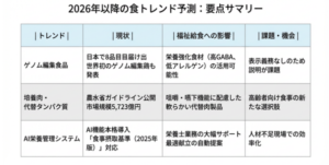 2026年以降の食トレンド予測：福祉給食への影響と展望
